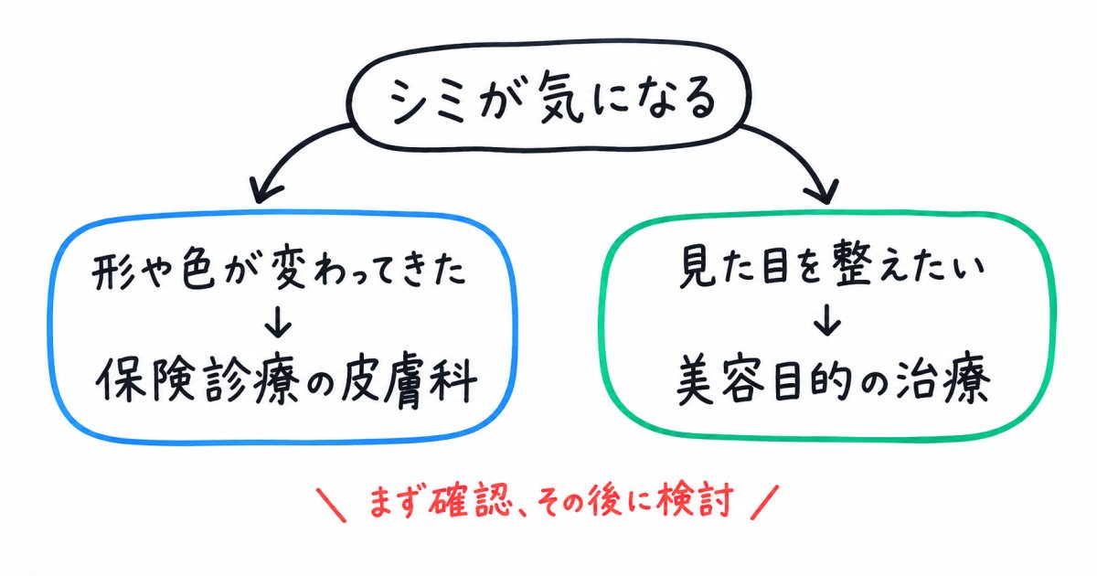 一般皮膚科と美容皮膚科、シミの相談先はどちらを選ぶべきか